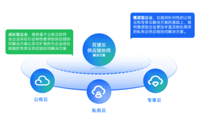 數(shù)電票時(shí)代,企業(yè)如何與供應(yīng)商實(shí)現(xiàn)高效對(duì)賬協(xié)同?