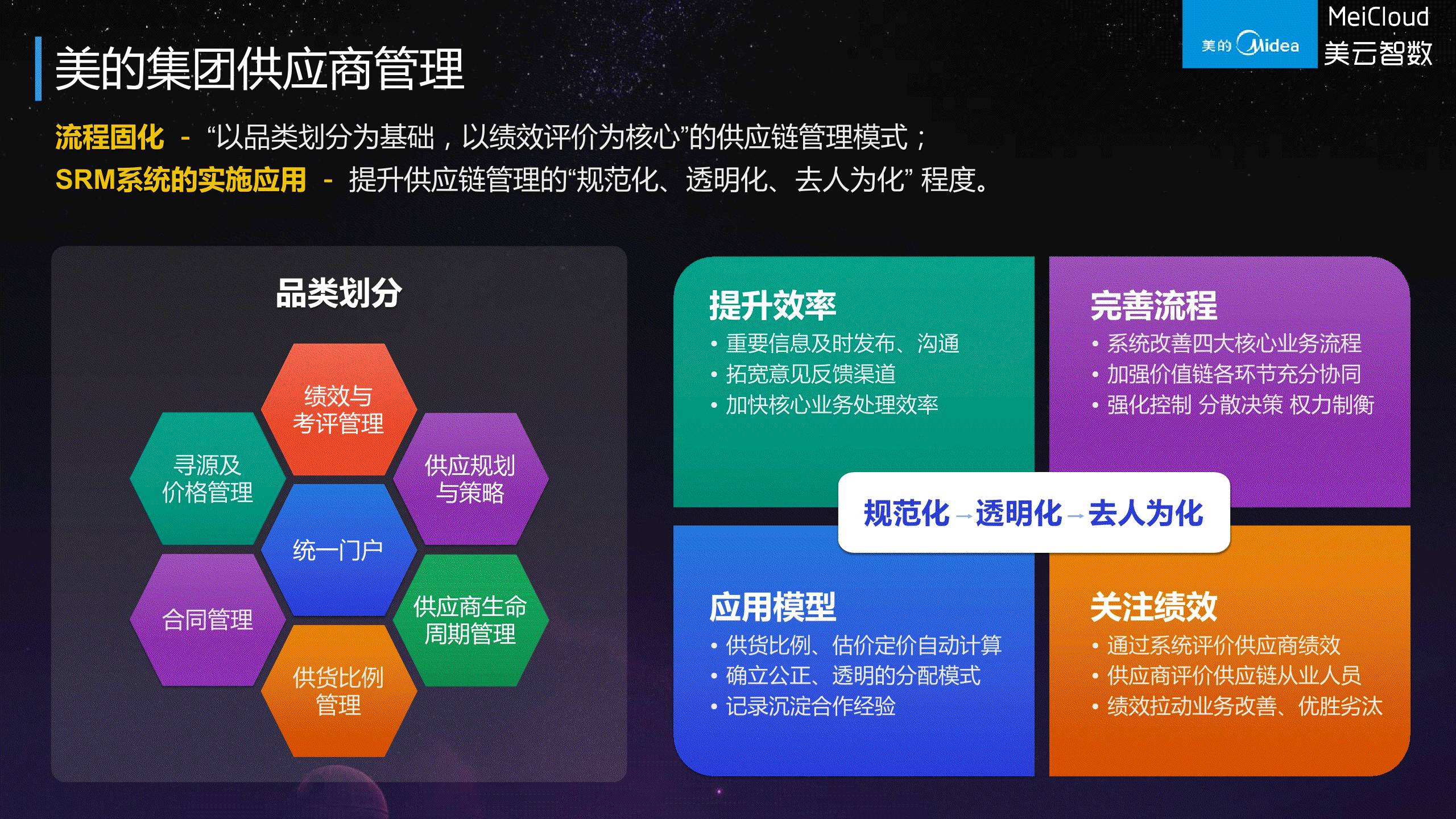 美的集團(tuán)供應(yīng)鏈信息化全景解讀 數(shù)字化驅(qū)動(dòng)高效協(xié)同